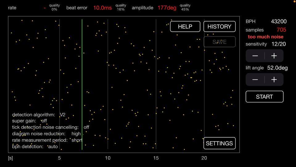 Timegrapher Readout